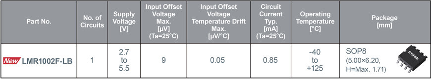 Un nouvel amplificateur opérationnel à dérive nulle de ROHM et de haute précision, indépendamment des changements de température